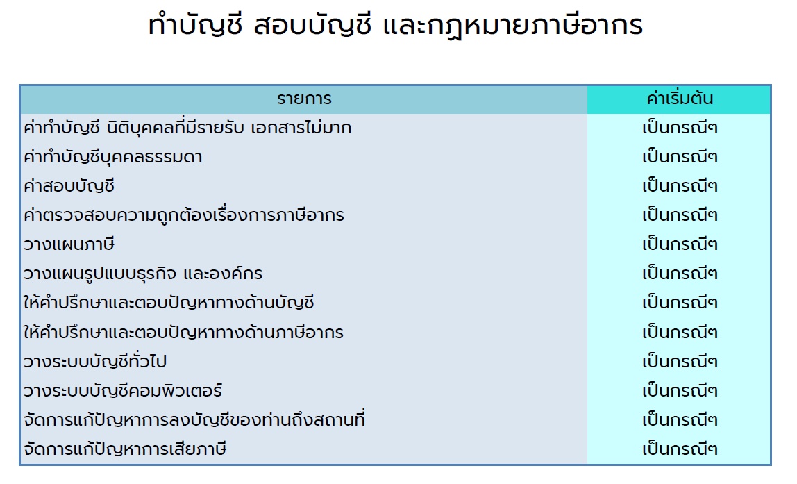 ทำบัญชี สอบบัญชี และกฏหมายภาษีอากร ธีรตา การบัญชี