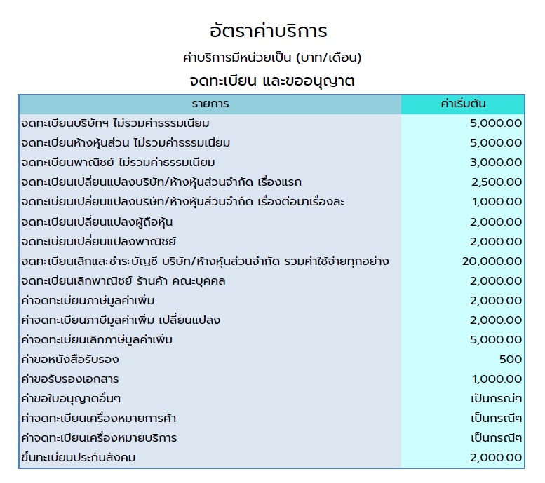 อัตราค่าบริการ จดทะเบียนและขออนุญาติ ธีรตา การบัญชี